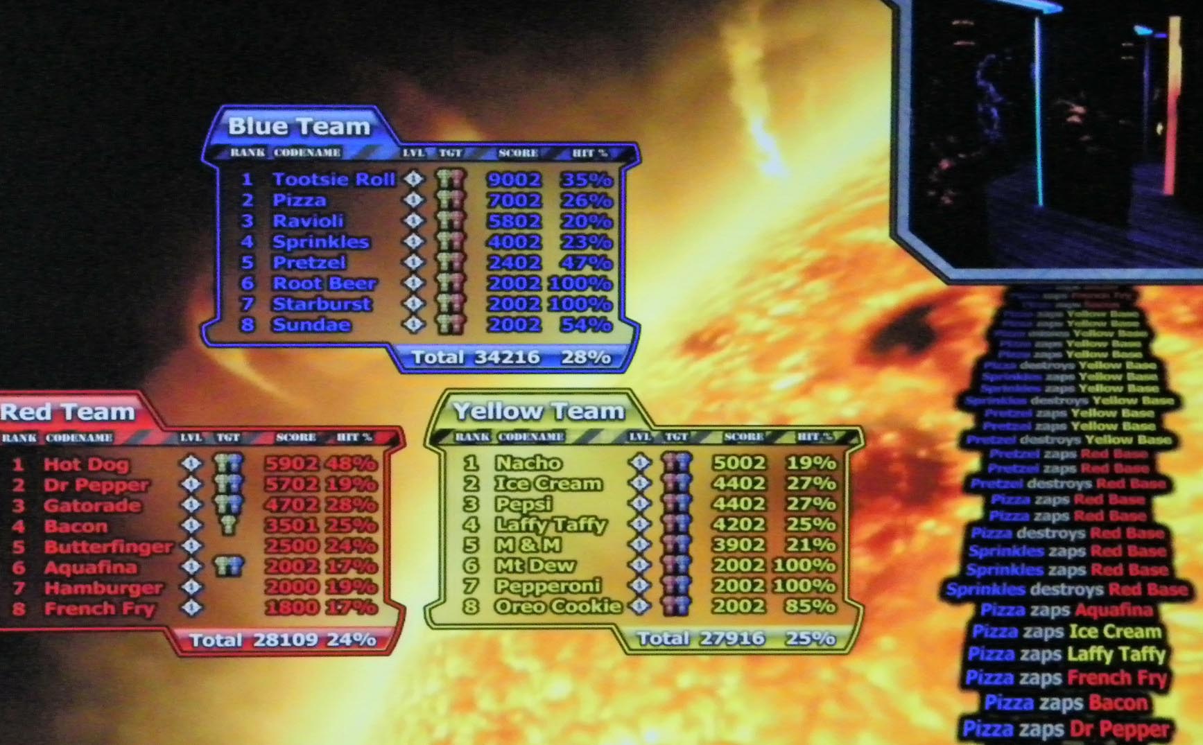 Scoreboard